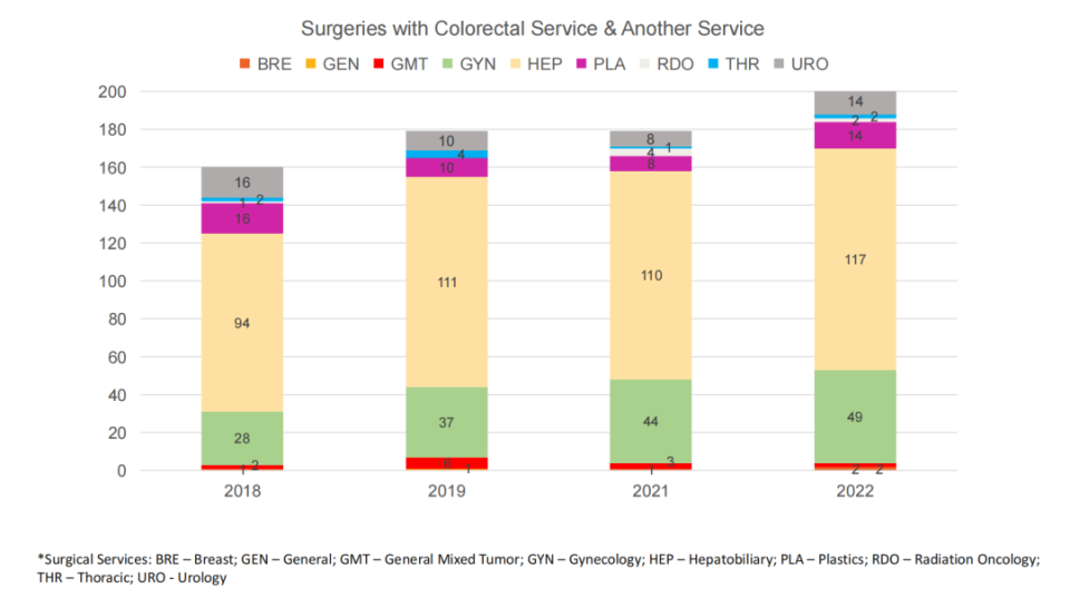 2%增加到2019年的7.2%,但在2021年下降到4.7%.