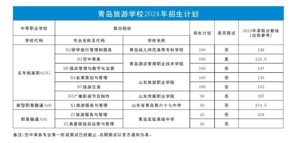 青岛旅游学校:"人本立校"为学生提供适合的教育
