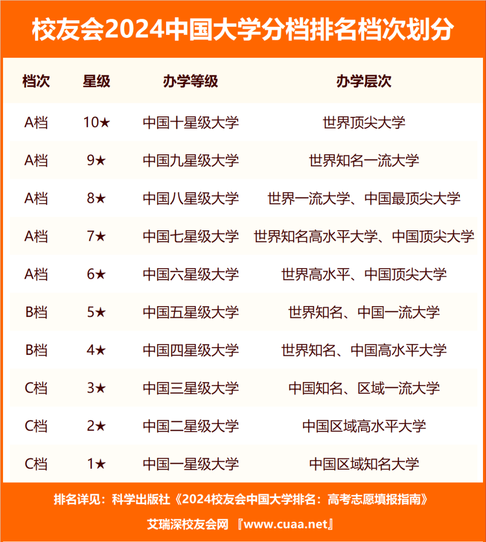 北京电子科技学院排名图片