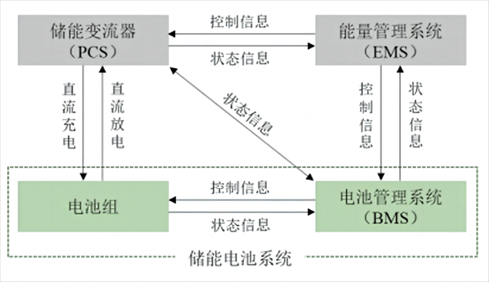 储能——新型电力系统的关键一环