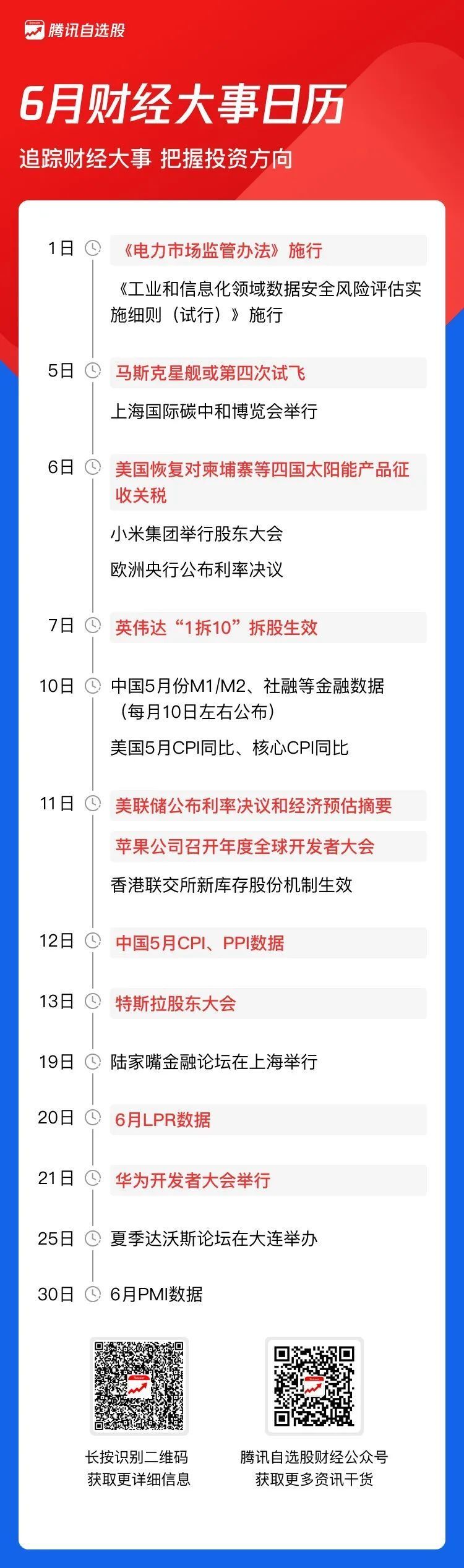 6月财经日历:美联储公布利率决议 华为重磅会议召开