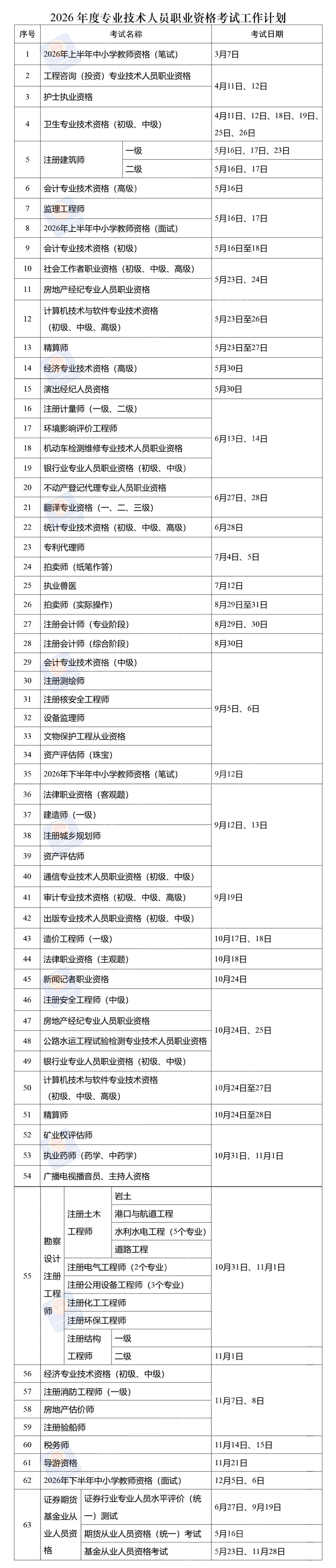 2026年度专业技术人员职业资格考试时间表,请收好_