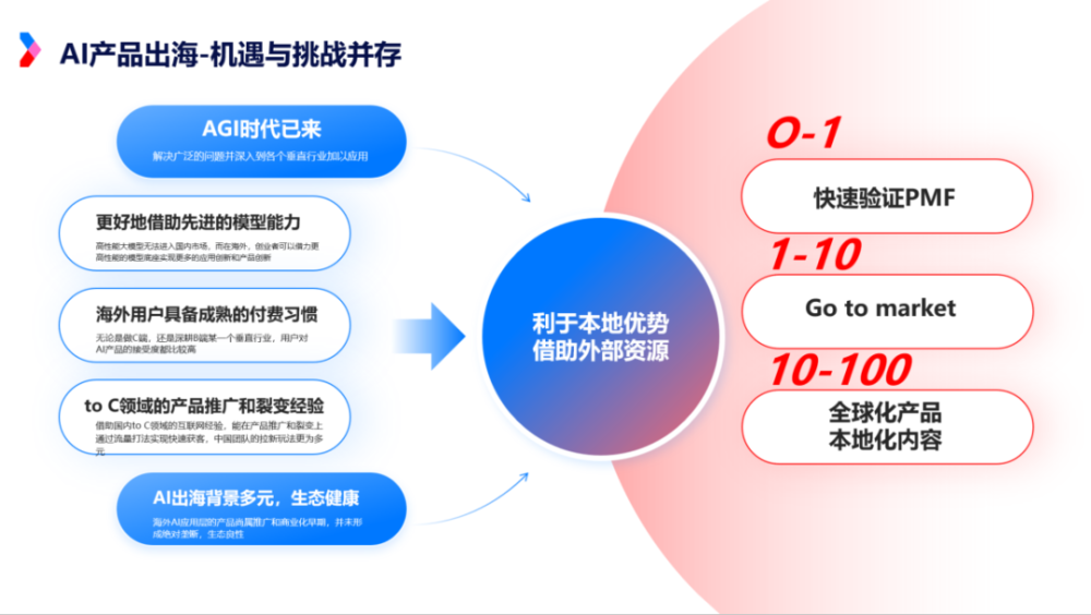 AI企业的全球流量获取｜非凡产研&飞书深诺「Open Day」圆满落幕 · 原文图片 3