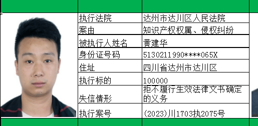 达州老赖全部名单图片图片