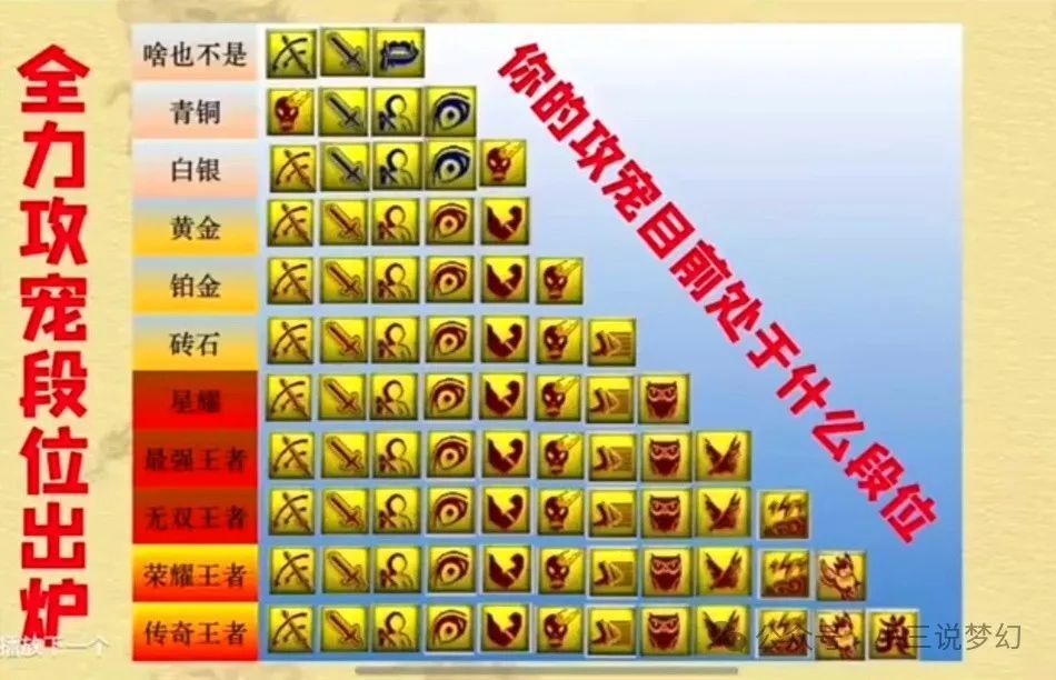 梦幻西游:全力召唤兽段位排行榜,五技能全红的才只是黄金段位