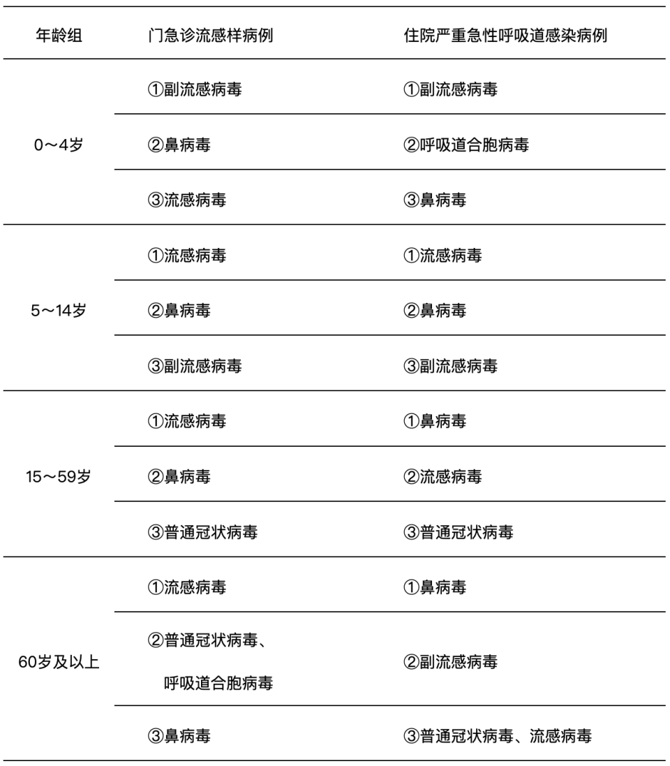  最近的病毒情况(最近的疫情病毒)