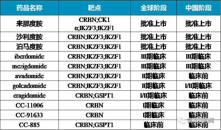 BMS、Seagen纷纷抢滩，抗体偶联降解剂能否成为偶联药物新风口？_腾讯新闻