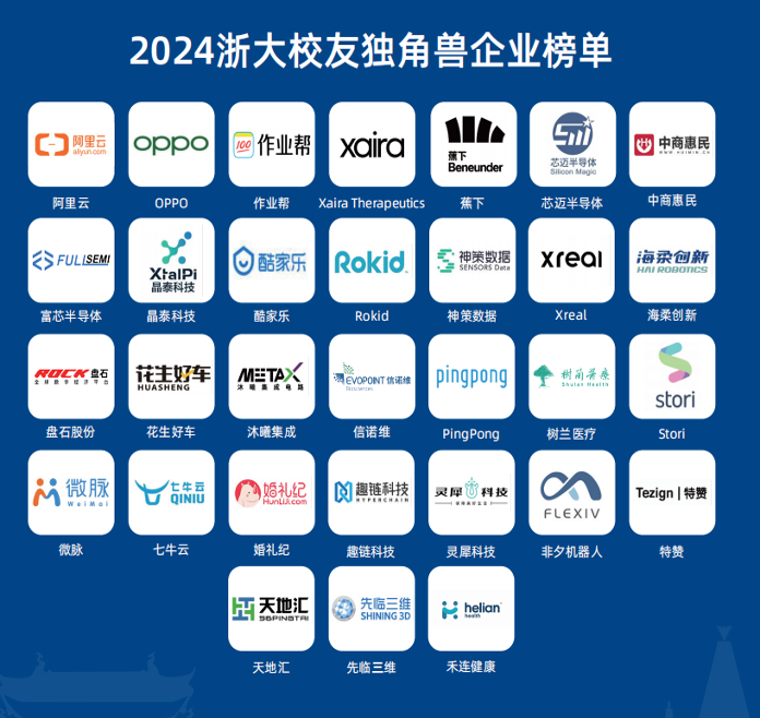 重磅发布 | 2024浙大校友独角兽、潜力独角兽企业榜单_腾讯新闻