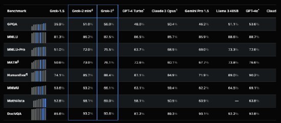 tob话聊室 苹果ai落后谷歌两年 马斯克发布grok2大模型 联想isg业绩暴增