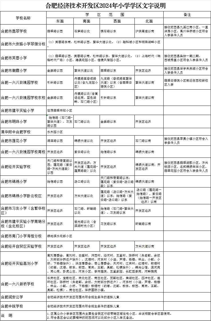 2024年合肥经开区学区划分分布