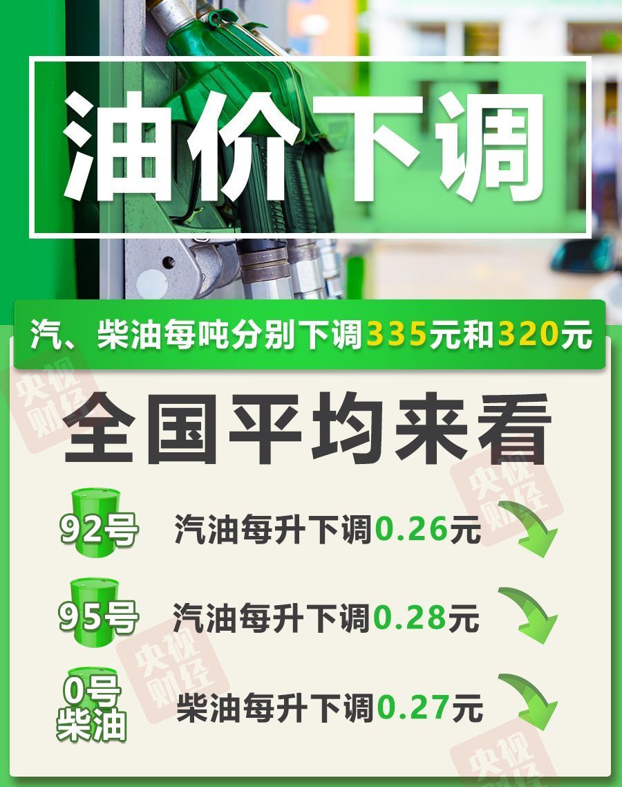 油价“二连降”，今年来最大降幅！加满一箱油少花13元俄航头等舱2023已更新(头条/腾讯)