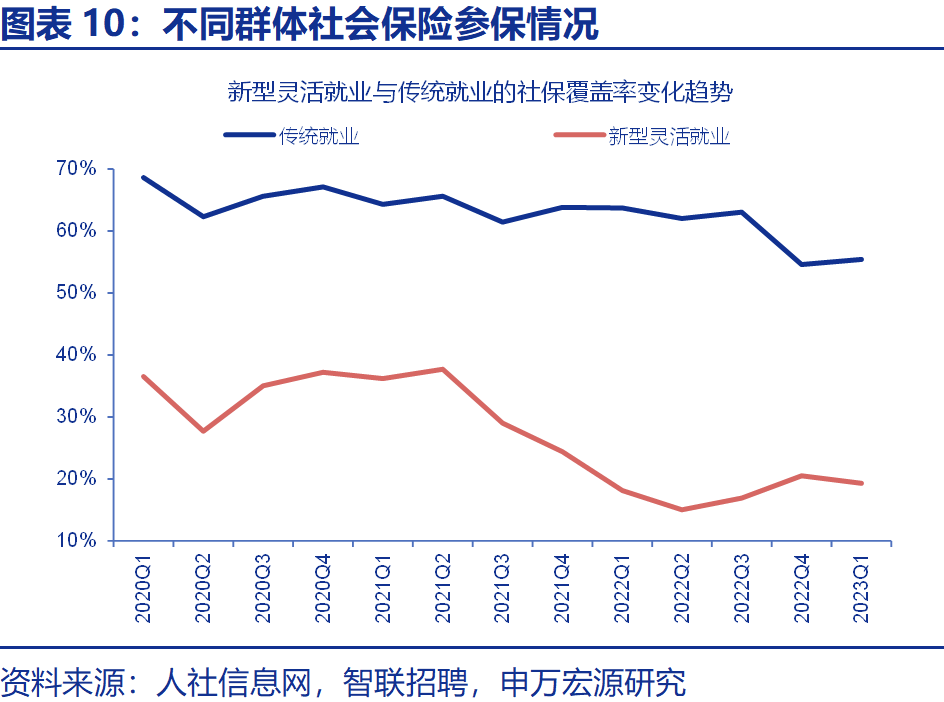 热点思考 | 失业保险，如何更好保障失业群体？（申万宏观·赵伟团队）_腾讯新闻