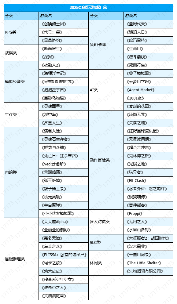 60多款游戏一次玩个够！2025年ChinaJoy试玩游戏汇总盘点（上）