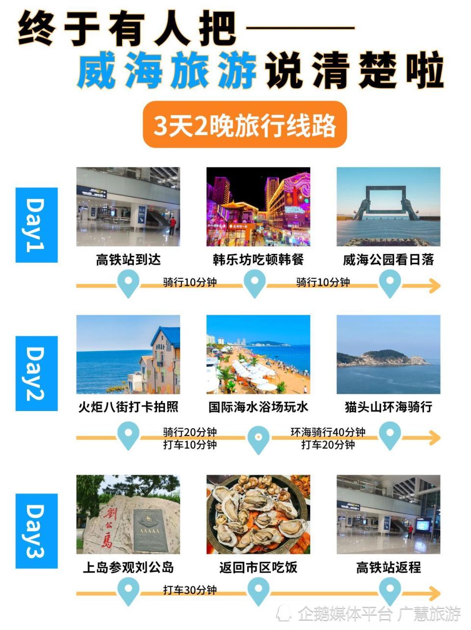 威海3 天经典路线，旅游休闲不累攻略_腾讯新闻