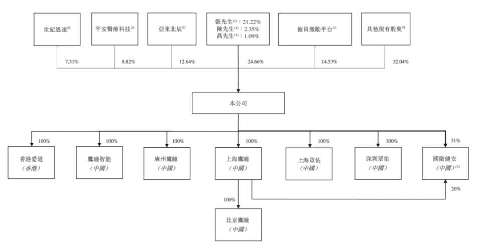 刘婧等:生物科技公司香港上市——主板上市规则第18a章