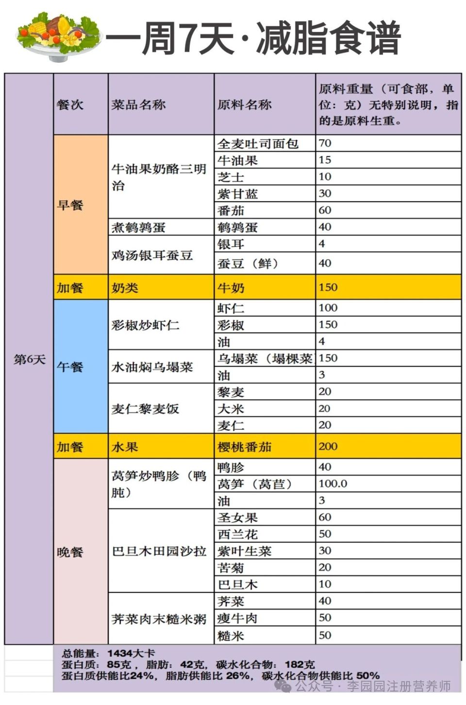 7天减肥20斤食谱图片