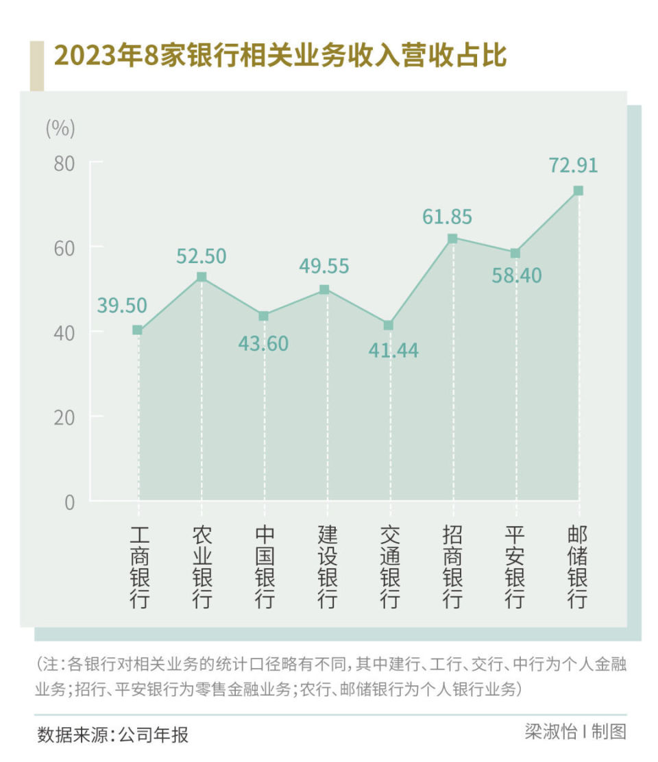 凭借独特禀赋，邮储银行大零售战略进程几何？｜透视金融业年报-腾讯新闻
