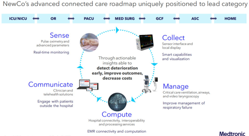 ge呼吸机怎么样美敦力官宣：退出这一业务_https://www.jmylbn.com_新闻资讯_第4张