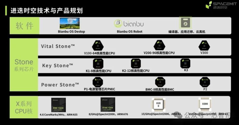 进迭时空推出全球首款8核RISC-V AI CPU_腾讯新闻