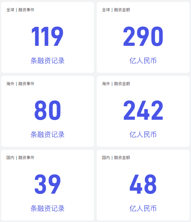 非凡产研：2024年7月全球AIGC行业月报-资本篇 · 原文图片 1