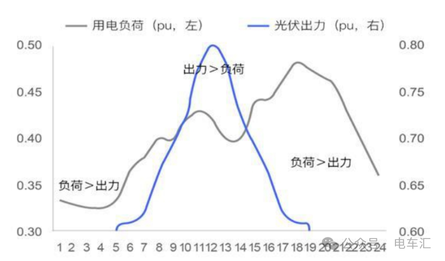 南网在深充电站,已全部接入虚拟电厂_腾讯新闻