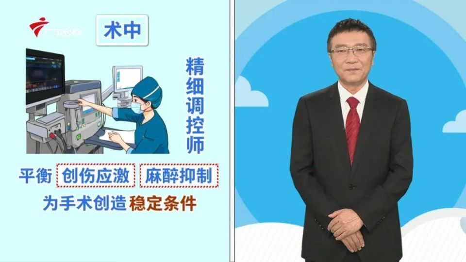 麻醉睡觉什么原理_麻醉醒觉_