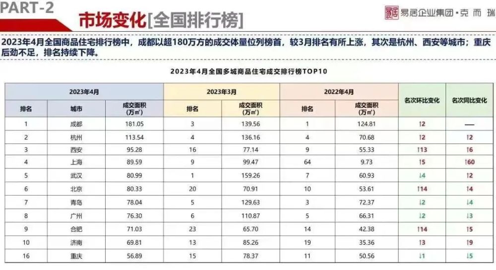 新二线城市2023榜单(新二线城市2023榜单最新)-第2张图片-鲸幼网