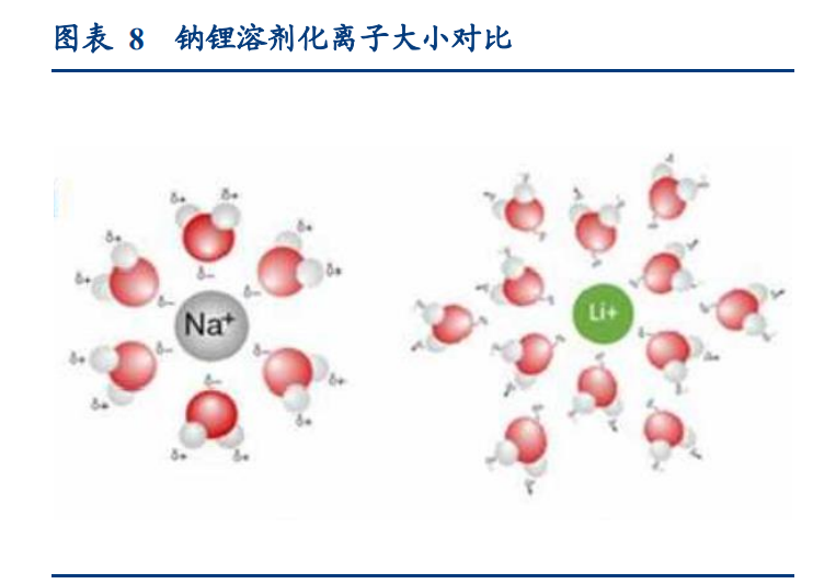 钠离子电池行业专题：突破关键资源瓶颈，性能优势显著_腾讯新闻