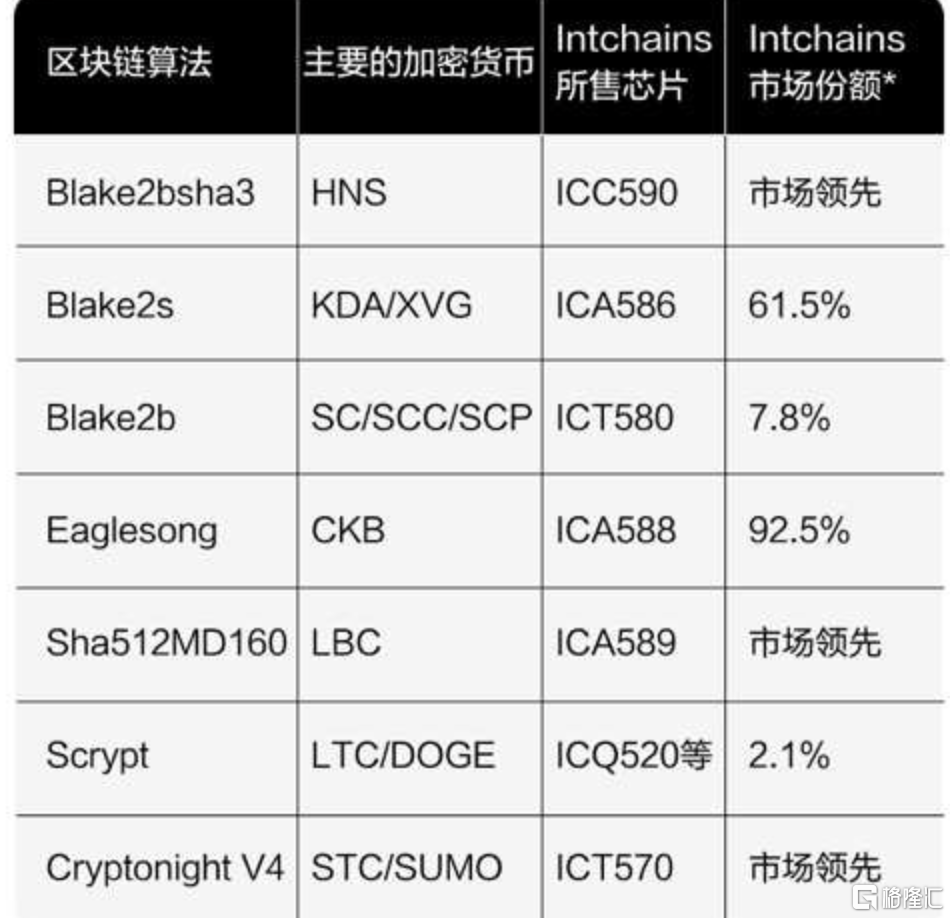 矿机芯片“后浪”ICG，加密牛市里再造PDD神话？-腾讯新闻