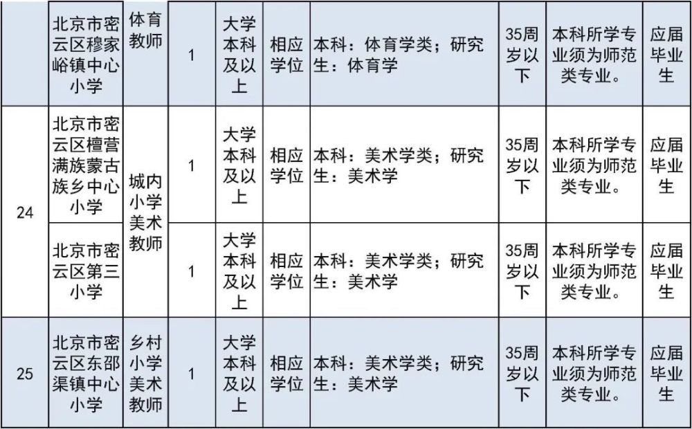 太疯狂了（六级成绩查询身份证号）六级成绩查询身份证号入口陕西 第46张