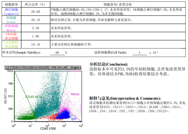 血常规用什么仪器检查患者入院要求弃胎，万万没想到血常规竟隐藏了 1 个致命信号！_https://www.jmylbn.com_新闻资讯_第8张