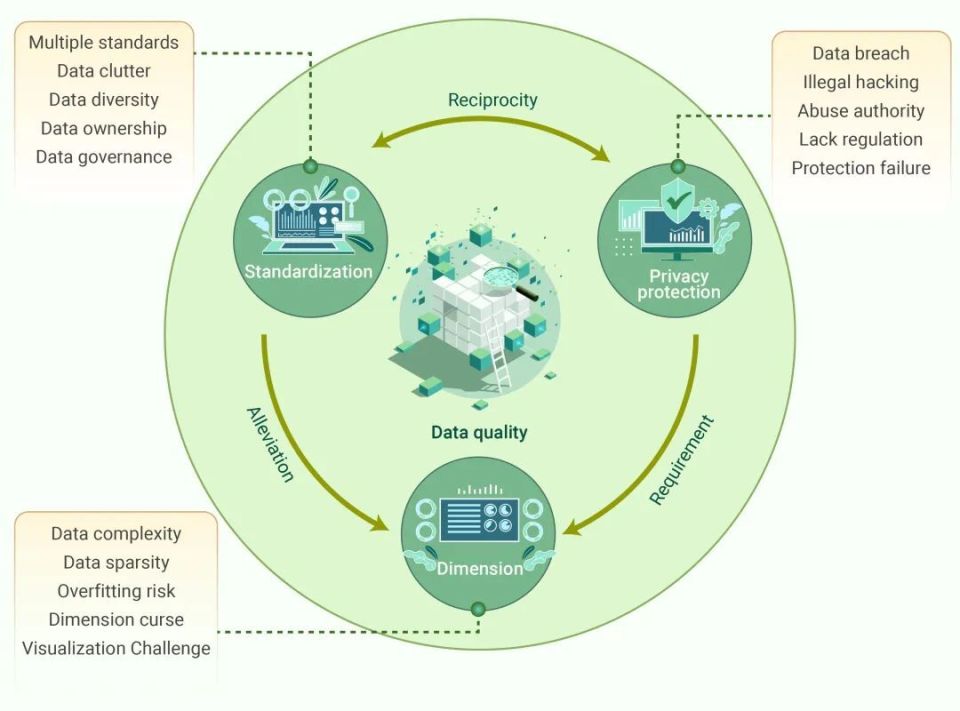 The Innovation Life | 医学数据的计算建模：从数据收集到知识发现_腾讯新闻
