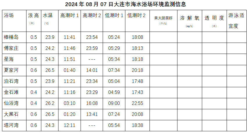 大连天气预报图片