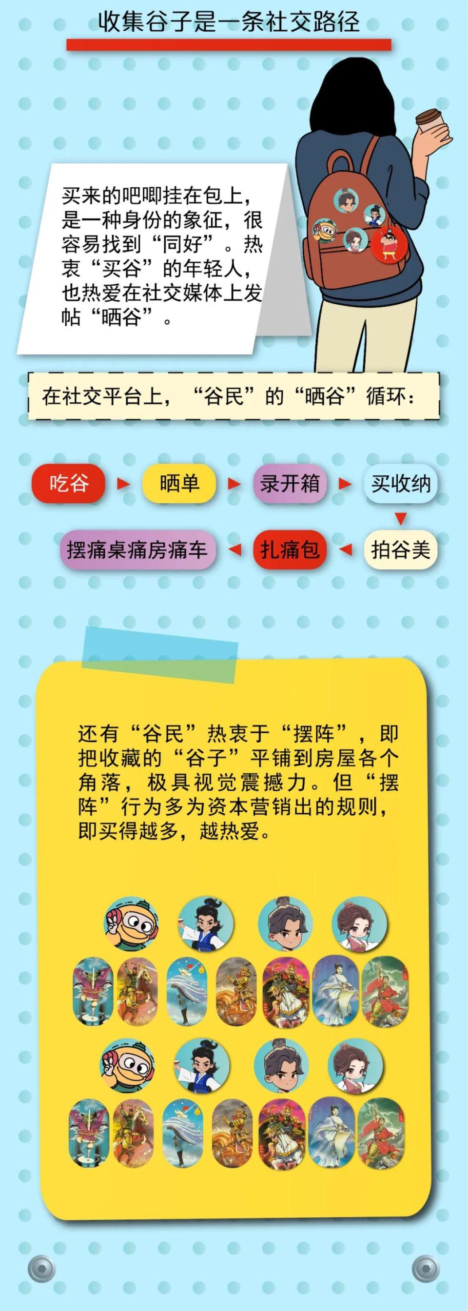 一块炒到上万元的吧唧，成本仅几元，爆火的“谷子”硬控了谁？_腾讯新闻