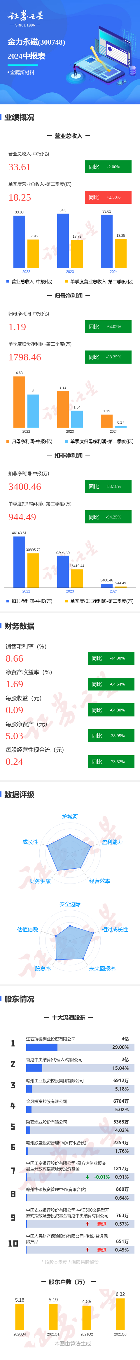 金力永磁目标价600元图片