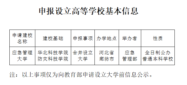 應急管理大學要來了-騰訊新聞