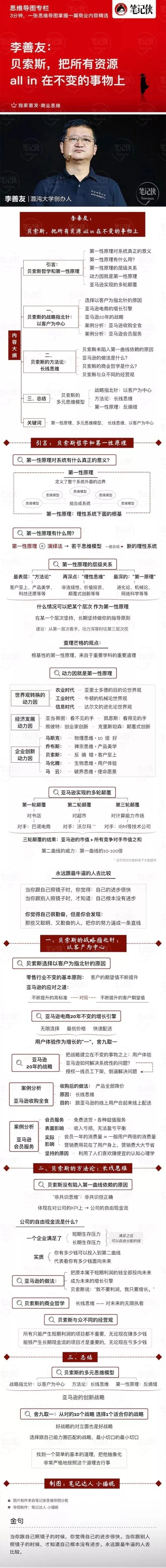 思维导图 | 李善友:贝索斯,把所有资源 all in 在不变的事物上