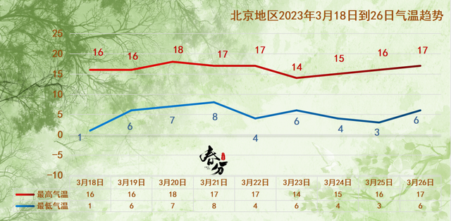 北京今日天气阴冷双休日转晴气温回升山口组人数2023已更新(网易/知乎)