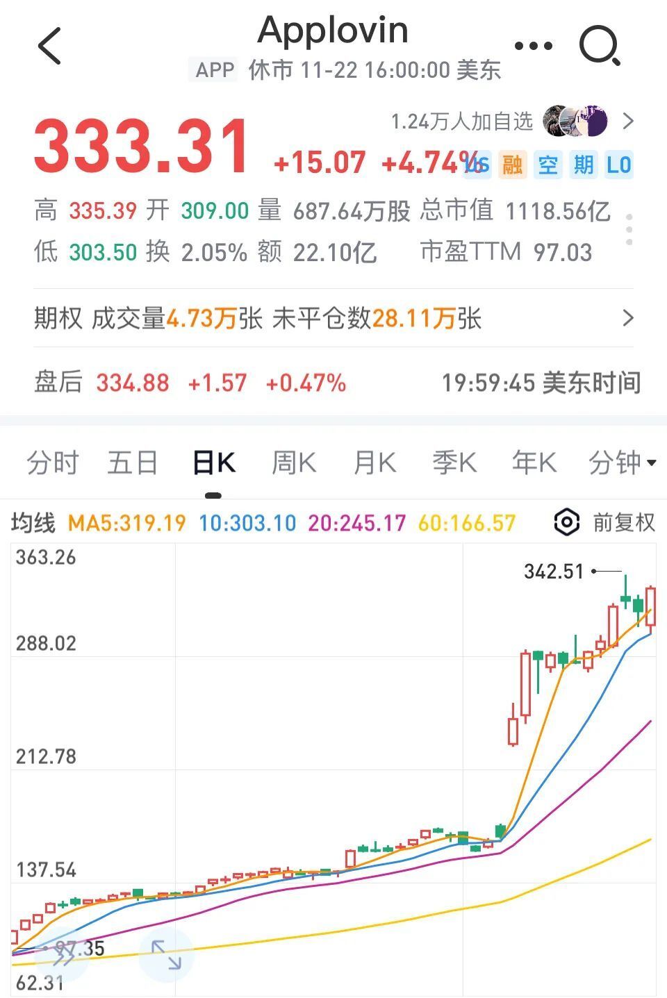 1年涨超720%！比英伟达更猛，华尔街AI新宠出现了！为什么是它成了AI明星？A股的上市公司有可能复制吗？-腾讯新闻