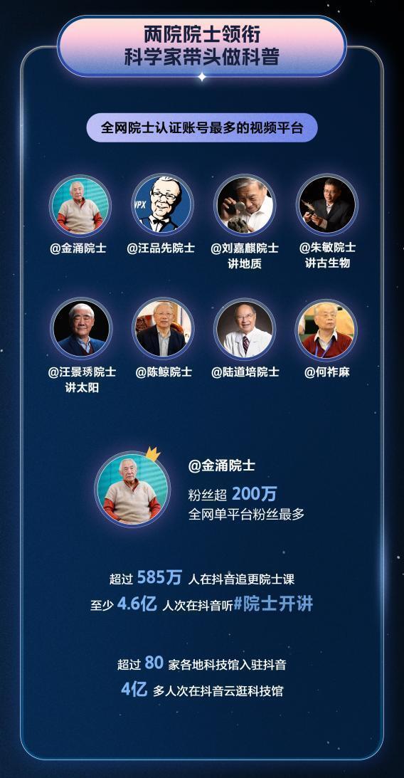 自然科学内容走红抖音,过去一年77亿人次为相关内容点赞