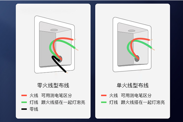 家里装修常用的开关86型 118型 120型有什么区别怎么选?智能开关