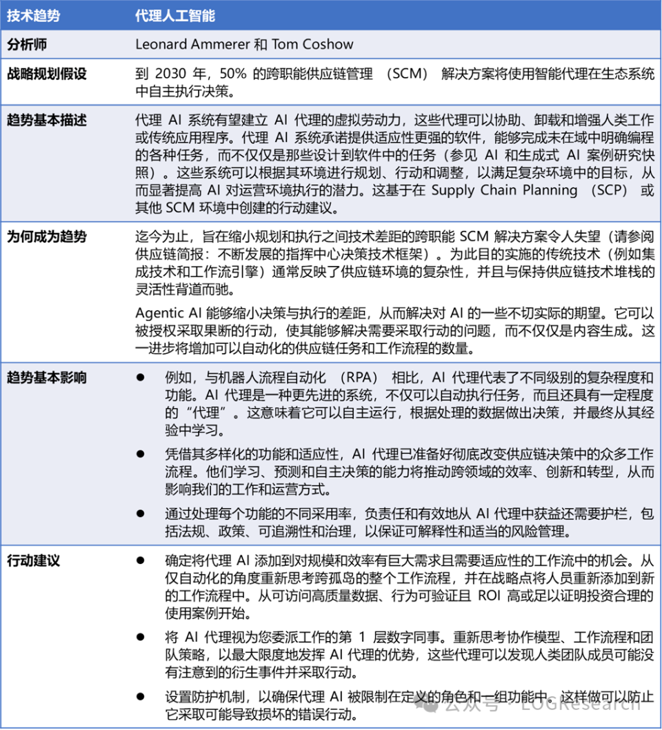 2025年值得关注的供应链技术的主要趋势| 唐隆基-腾讯新闻