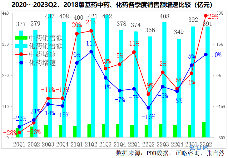 纳入基药,上量了吗?