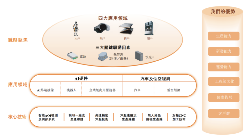 【聚焦IPO】领益智造再闯港交所：年入442亿、56%负债率，并购+押注AI能否讲出“新故事”？_腾讯新闻