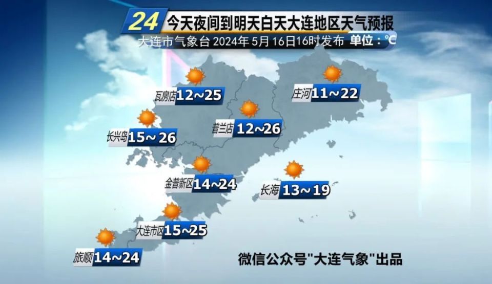 大连天气:阳光加持 春日好天气