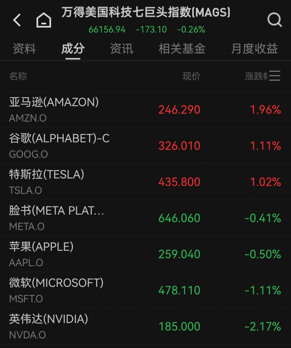 美股震荡分化：科技股回调，能源与国防军工板块强势崛起，中概股韧性显现金龙指数收涨1.09%-腾讯新闻