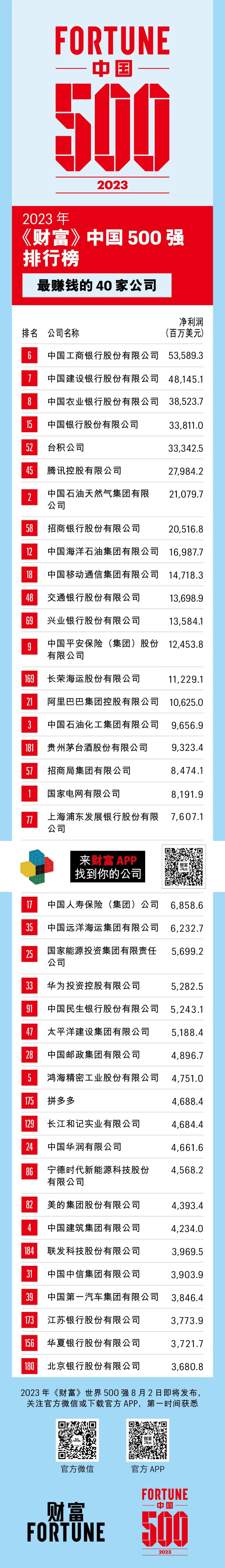 排行英文_全球大学排名一览表推荐访问