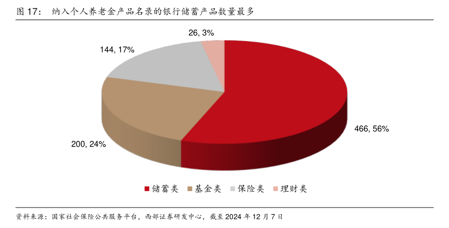 开户易而销户难？记者实探个人养老金销户、迁移账户过程