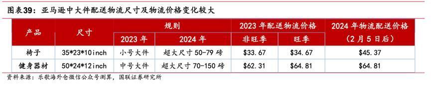 買5000畝地、花2億造船、到TikTok賣貨，浙江家具老板們出新牌｜知料