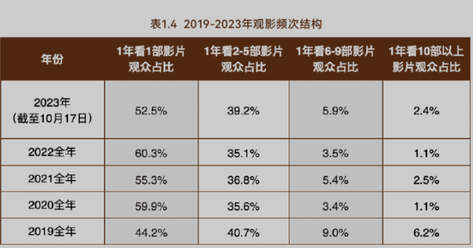 2021电影排行榜前十名_2021全球票房排行榜前十名(2)